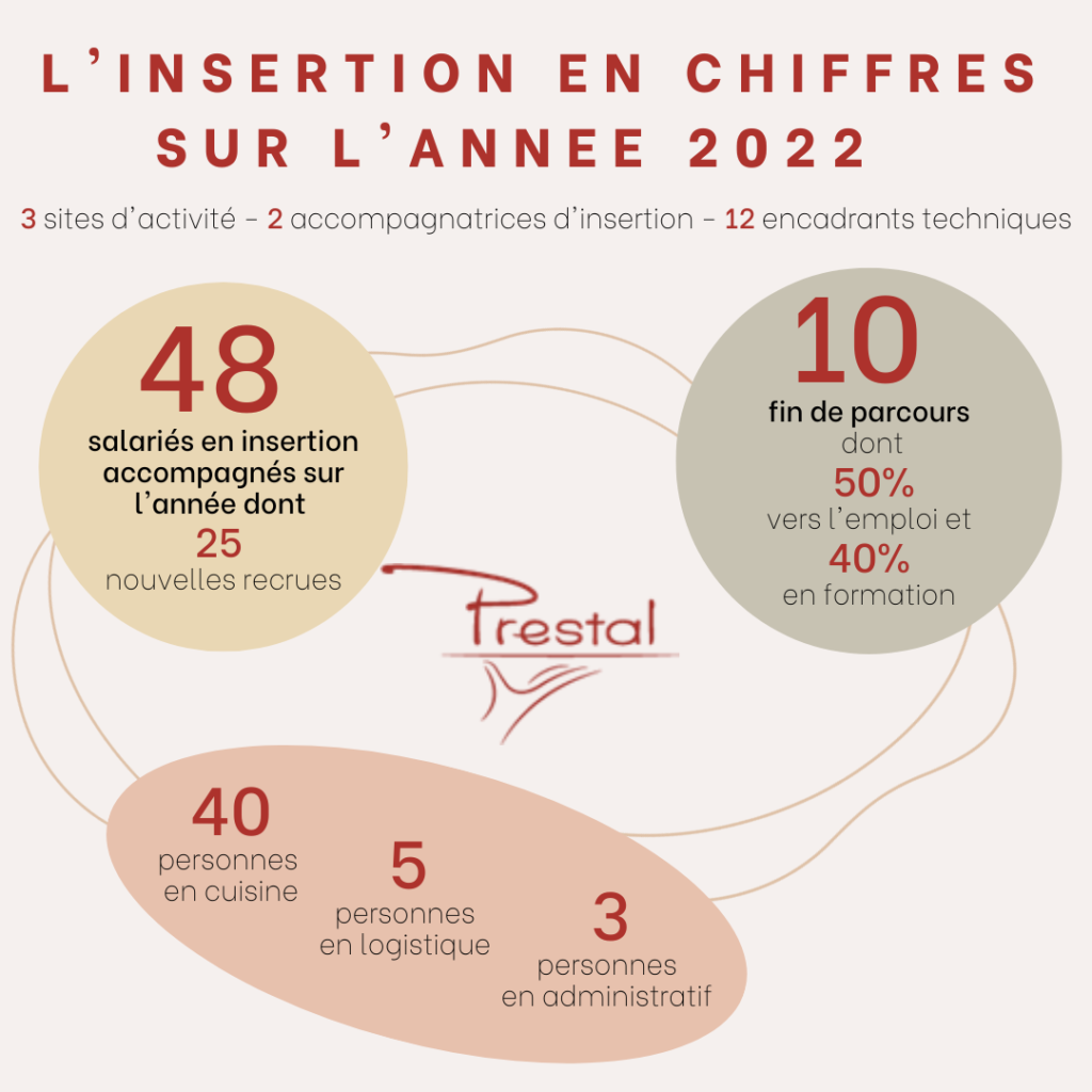 chiffres cles insertion 1
